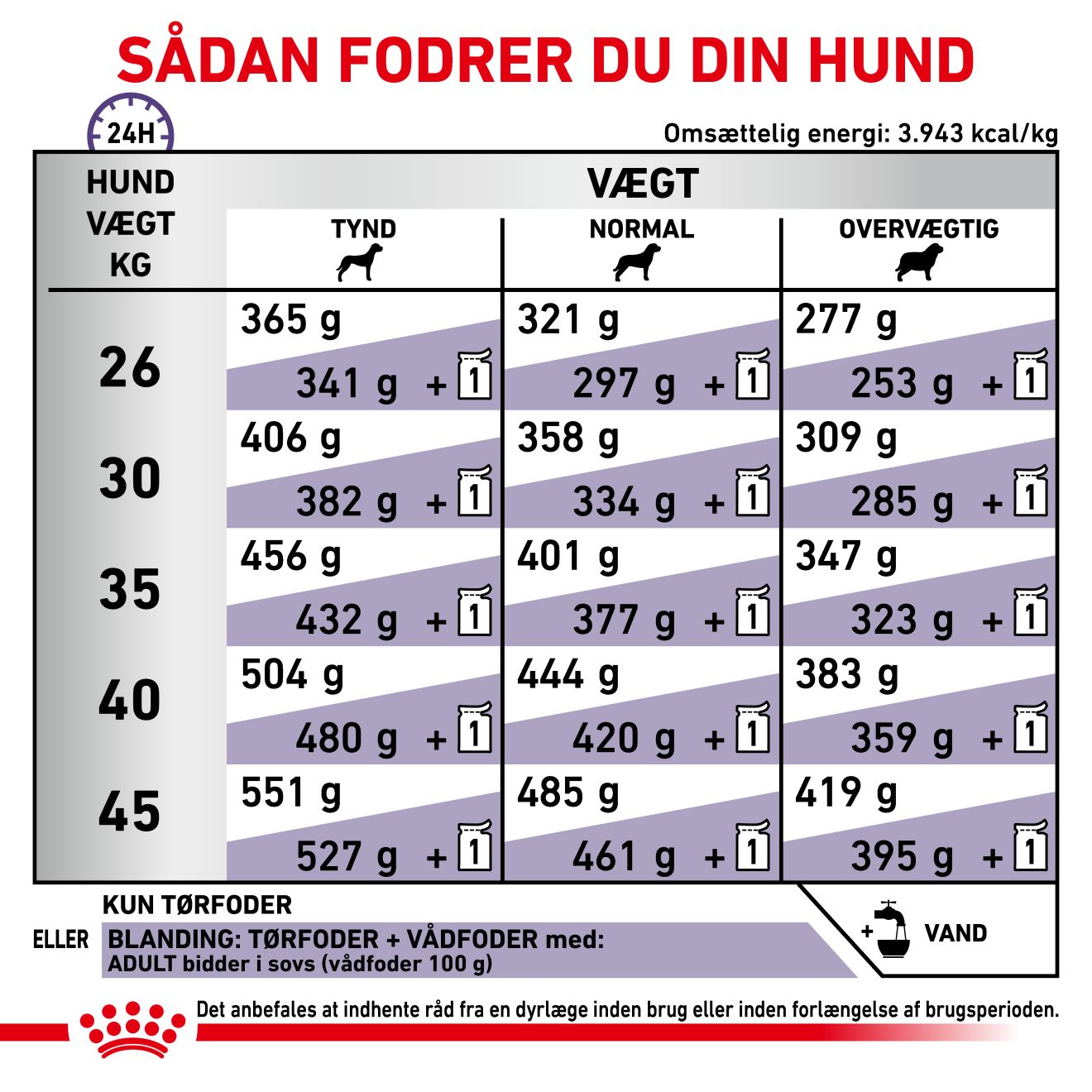 Health Adult Large Dog