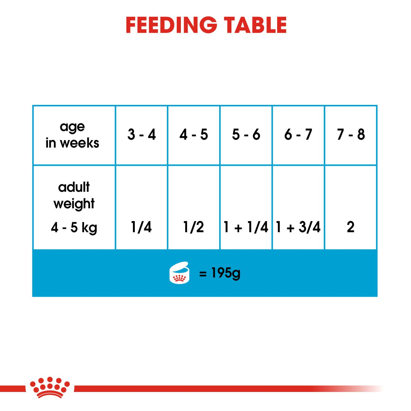 Royal Canin Size Health Nutrition Starter Mother & Babydog Mousse in Sauce  Wet Dog Food (CA), 5.82-oz (**)