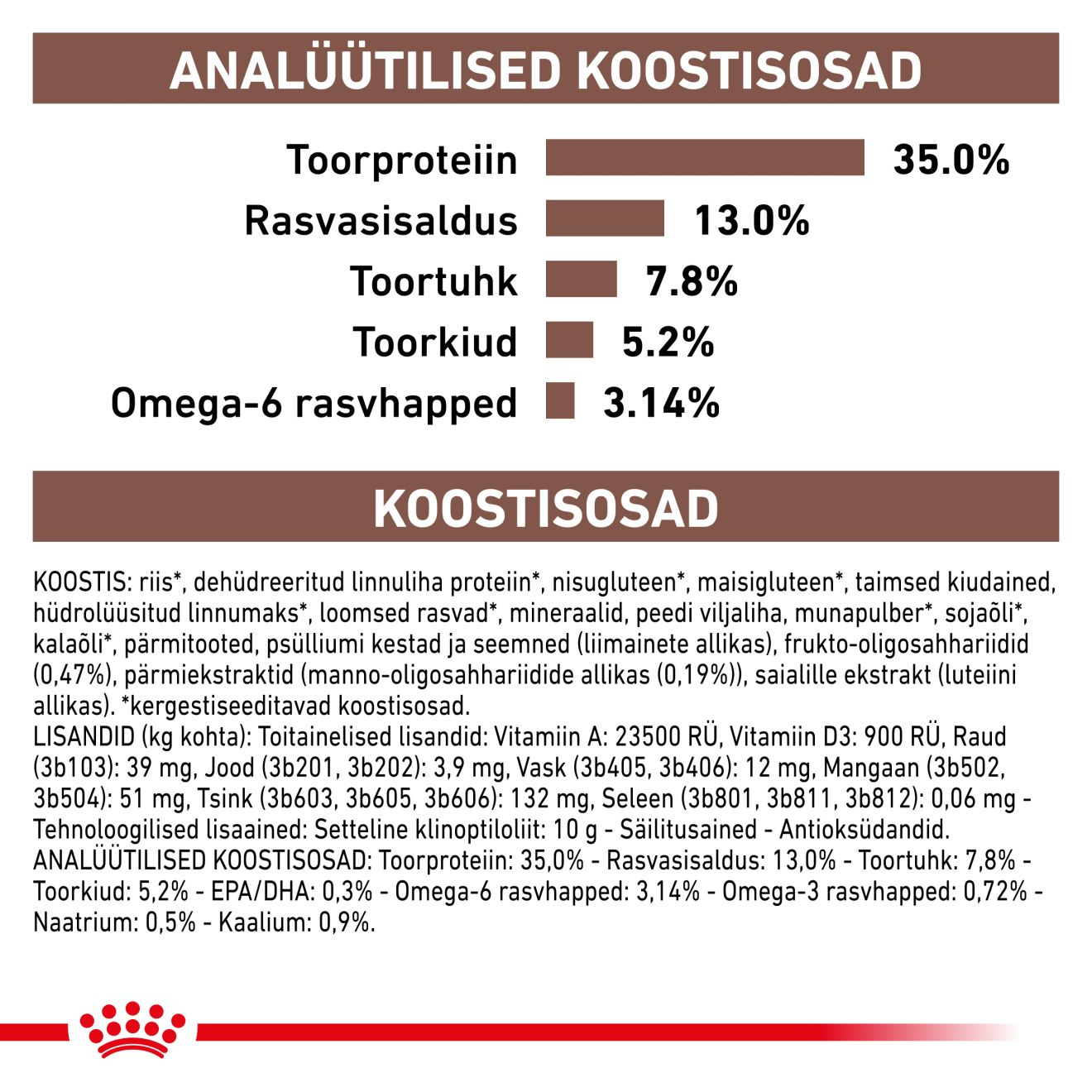 Royal Canin Gastrointestinal Moderate Calorie Cat kuivtoit