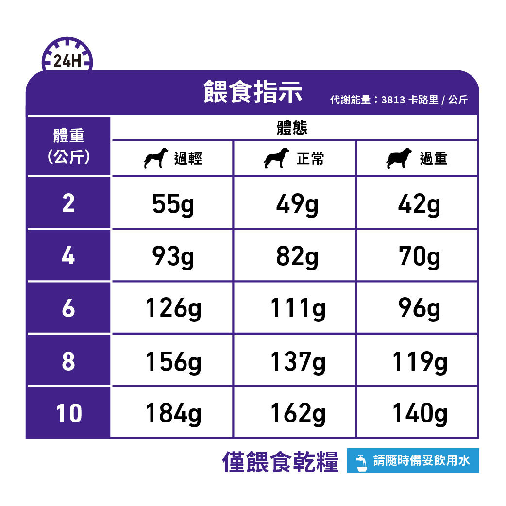 小型犬牙齒護理健康管理配方