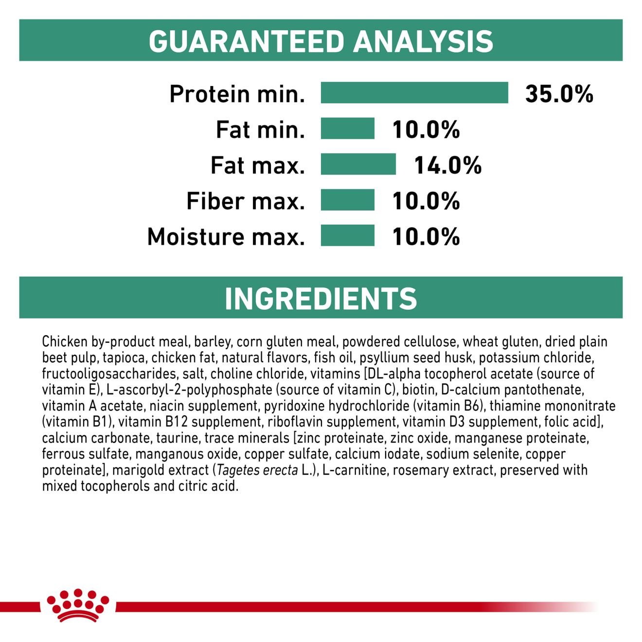 Royal canin veterinary diet glycobalance formula dry dog hot sale food