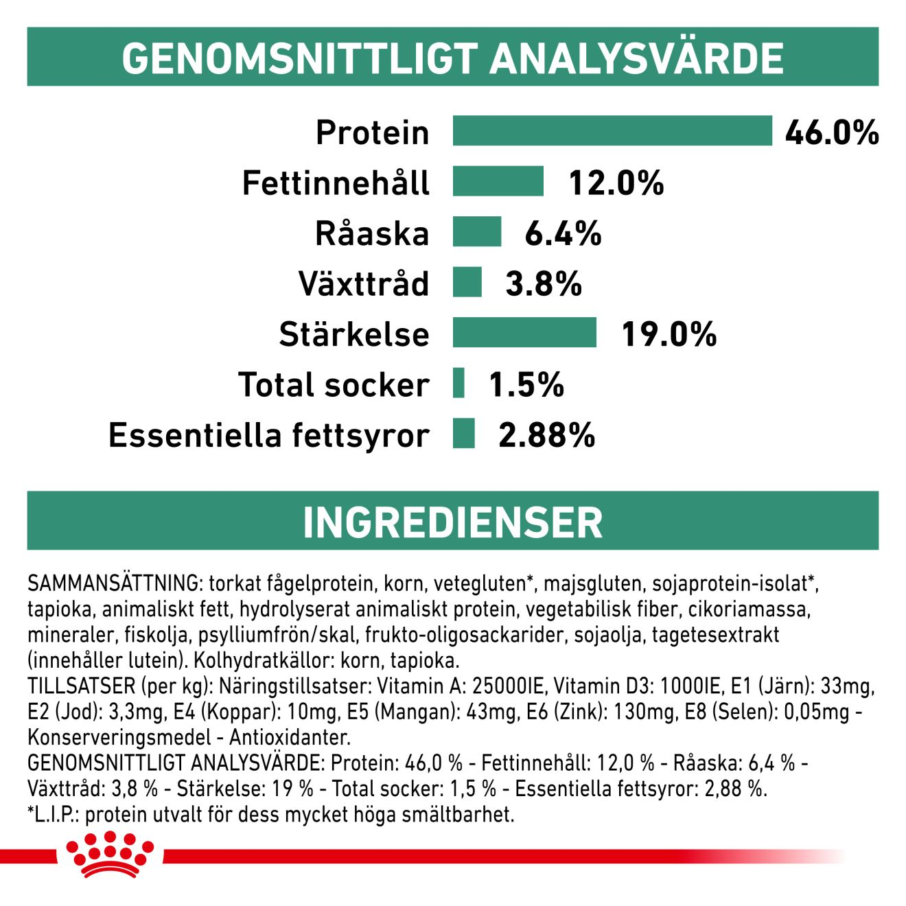 Weight Management Diabetic