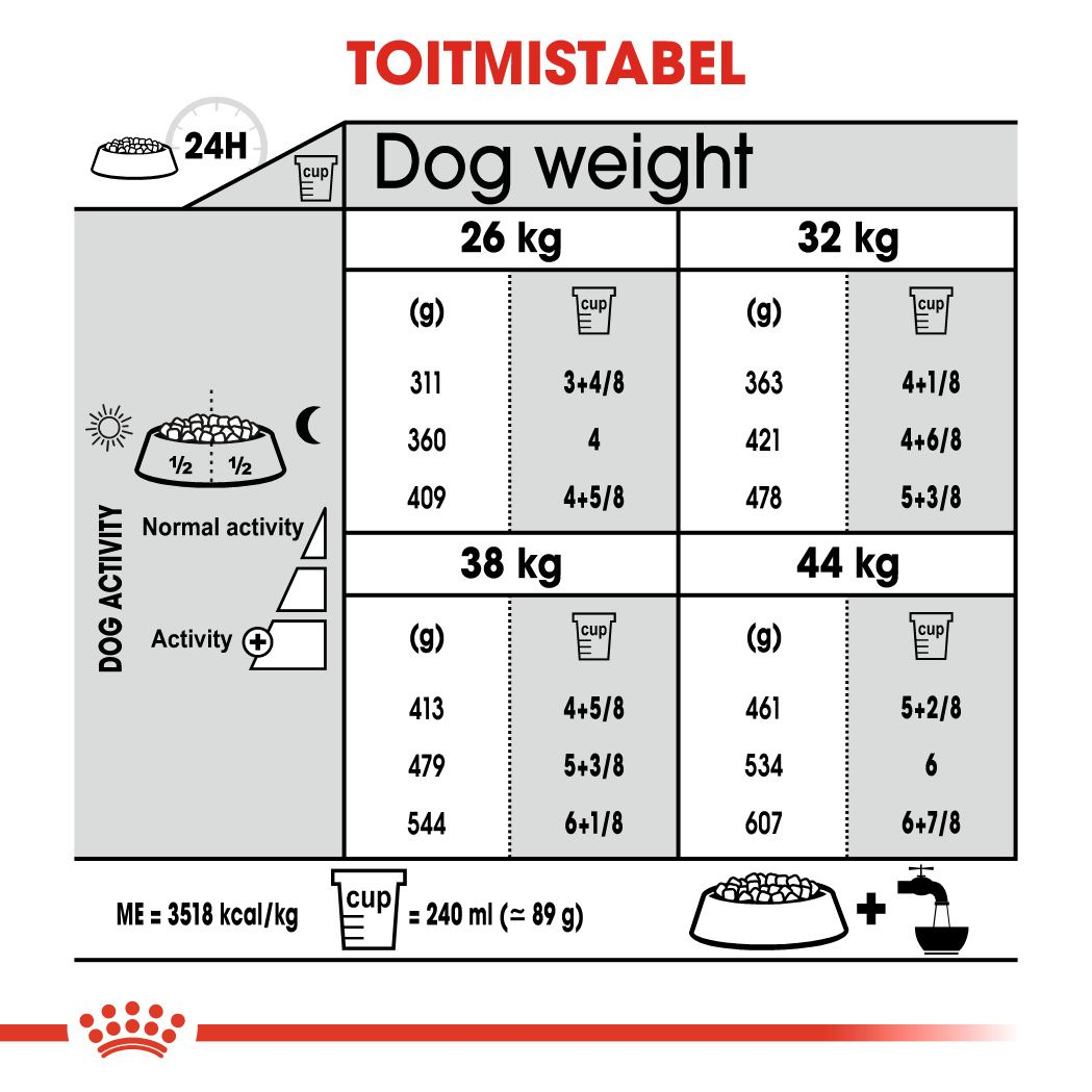 Royal Canin Maxi Joint Care kuivtoit