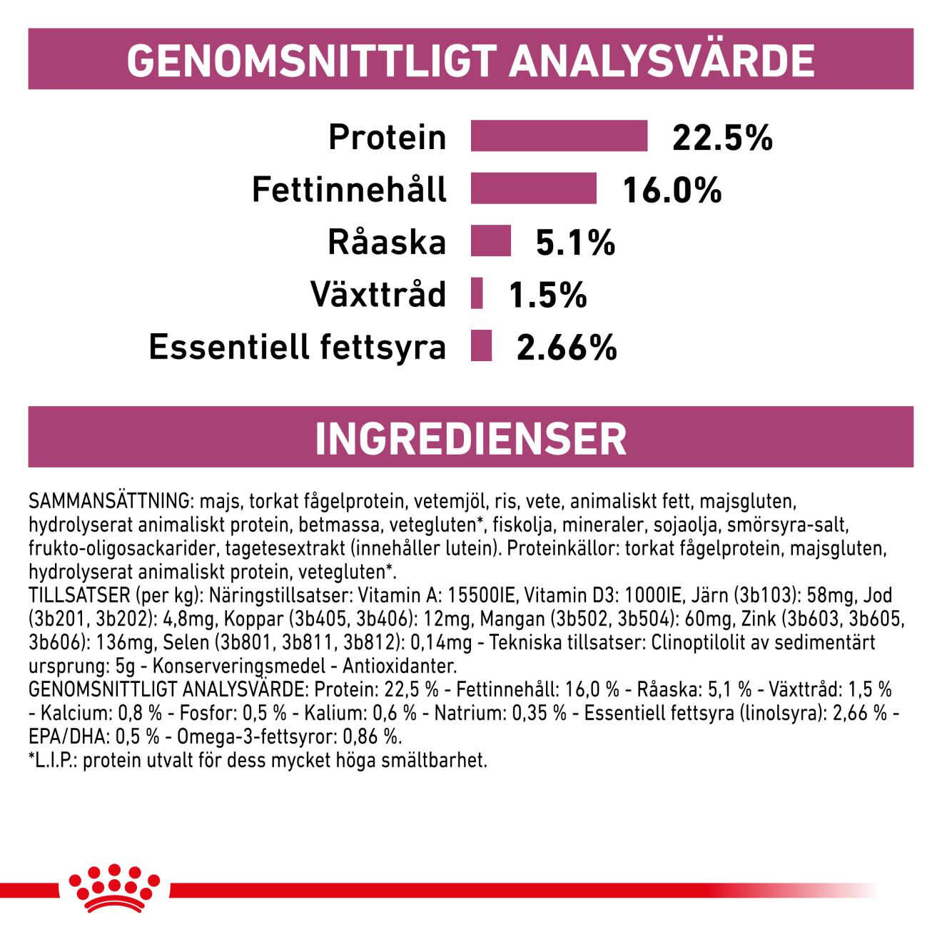 Vital Early Renal