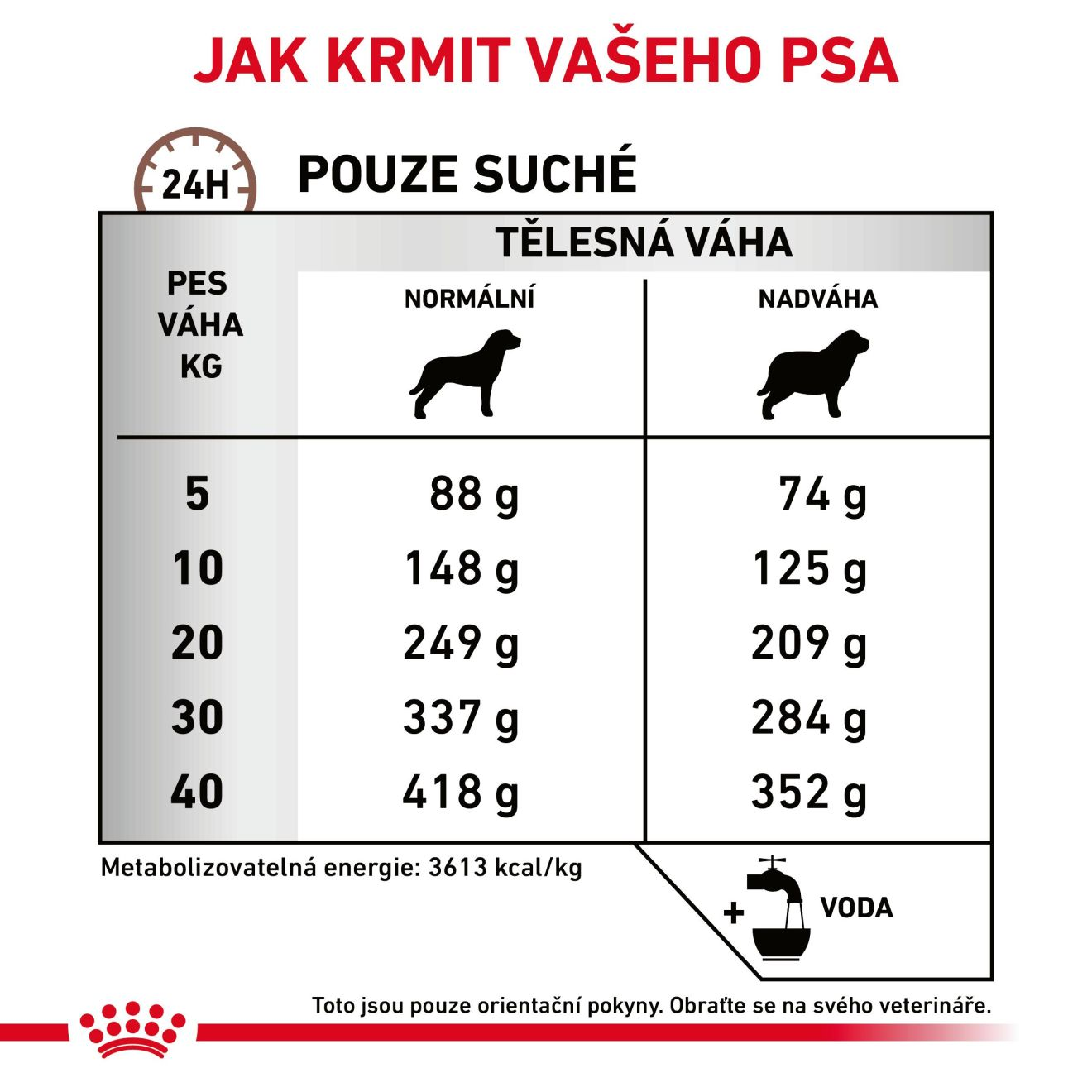 ROYAL CANIN Dog Gastrointestinal Moderate Calorie granule pro psy s gastrointestinálními poruchami a sklony k nadváze