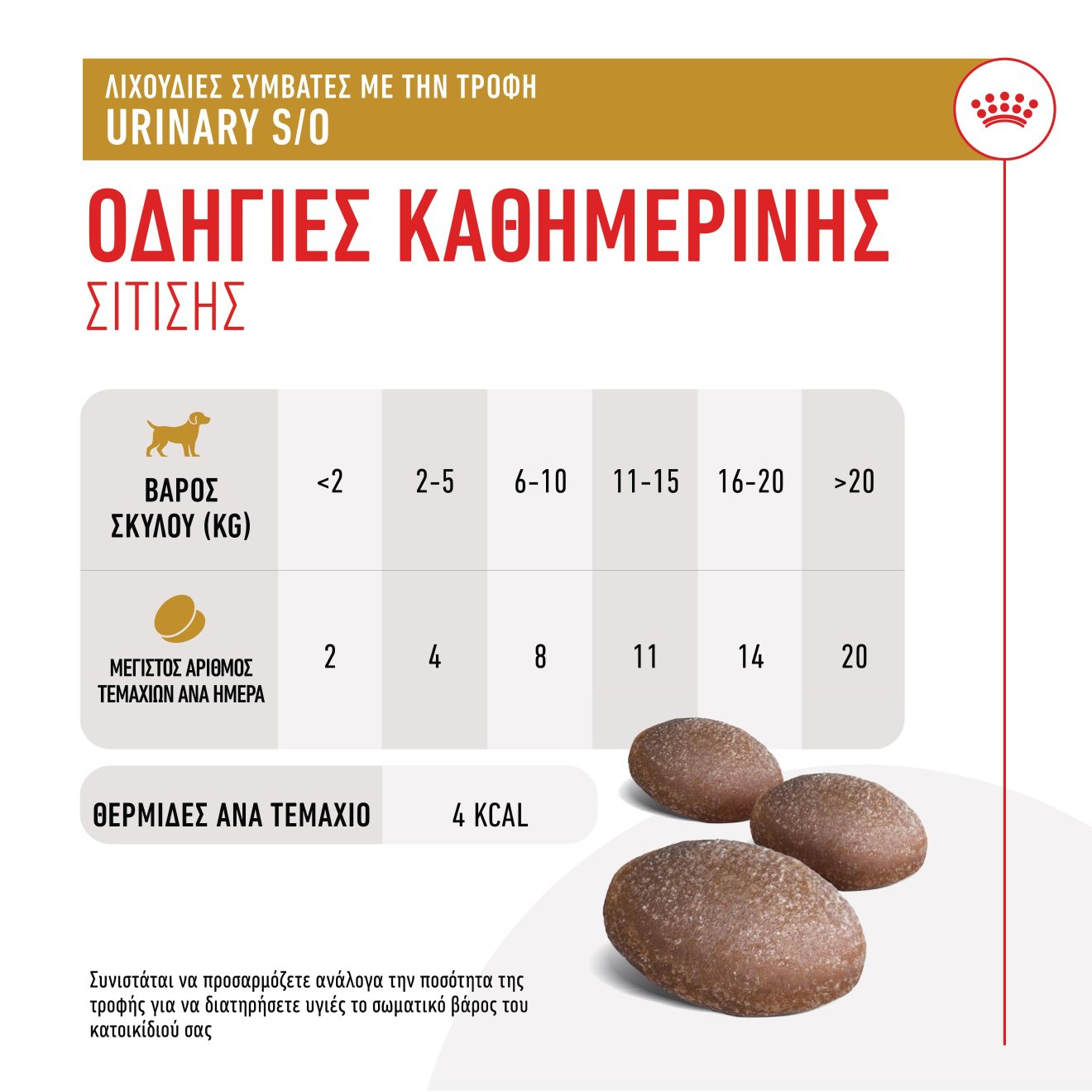 TREATS COMPATIBLE WITH URINARY S/O DIETS
