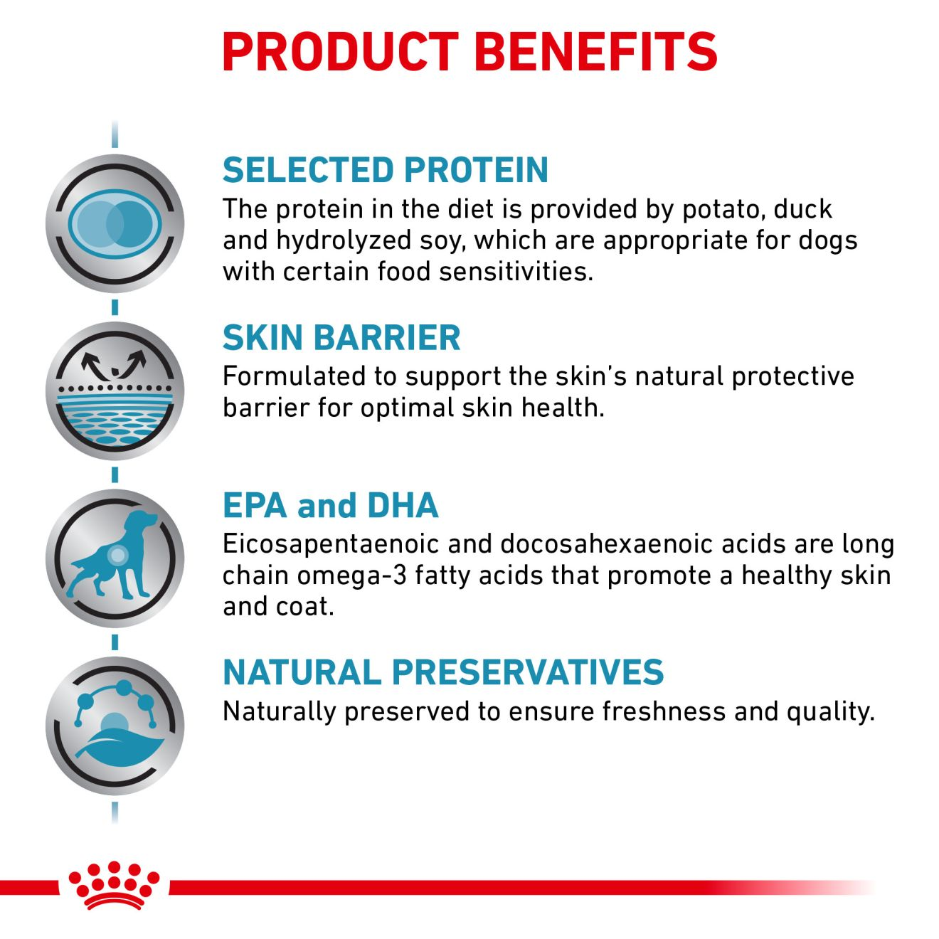 Canine Selected Protein PD