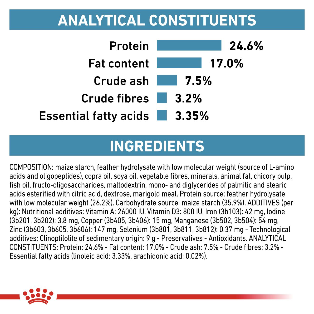 ANALLERGENIC für Katzen | Royal Canin DE
