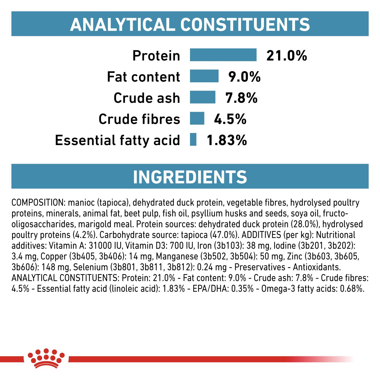 Sensitivity Control Royal Canin UK