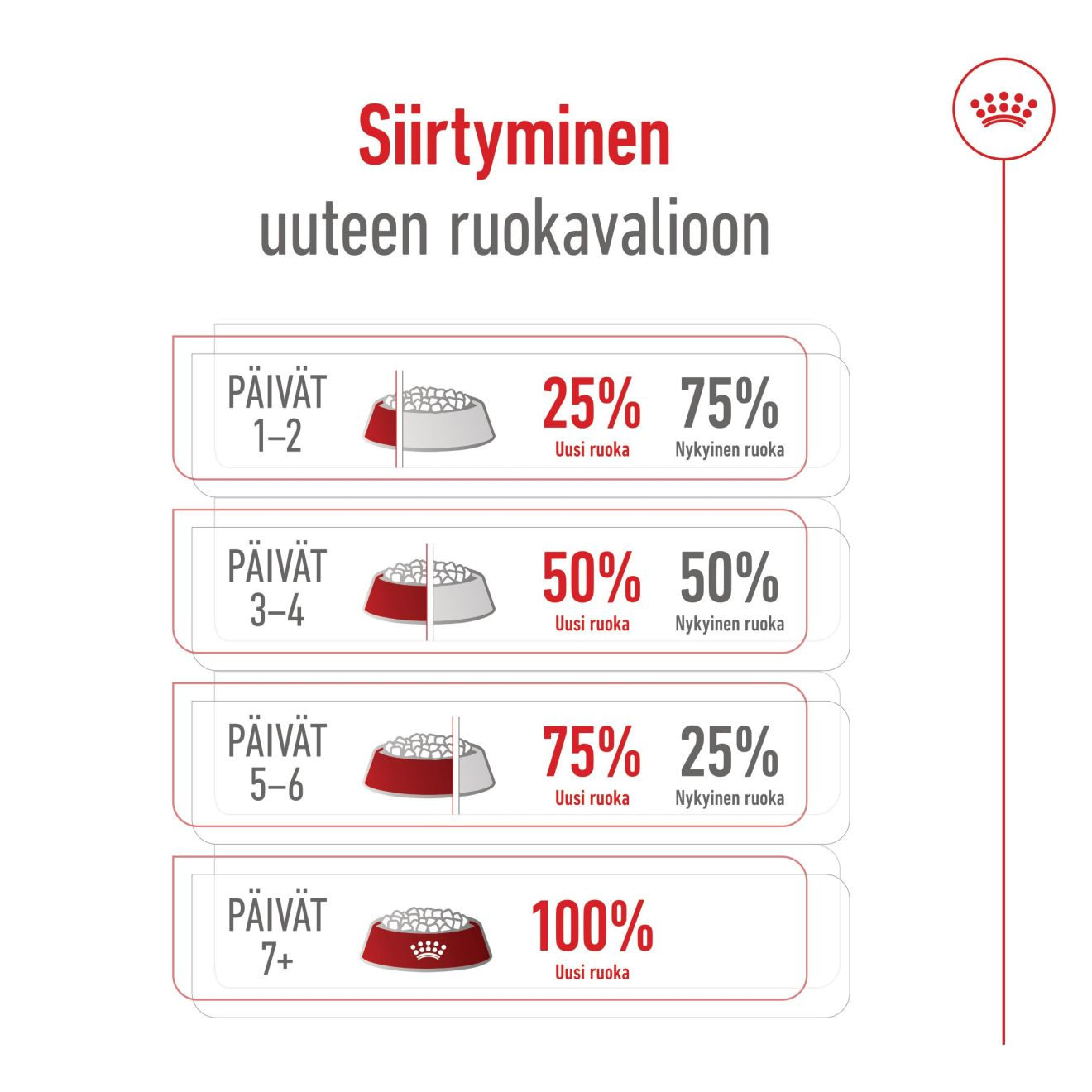 Mini Ageing 12+
