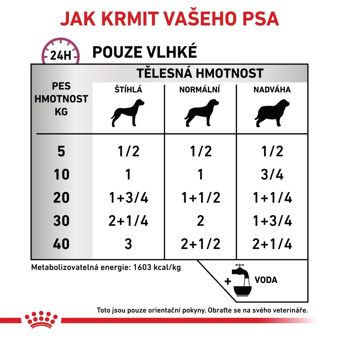 WHN Dog Renal Special Can