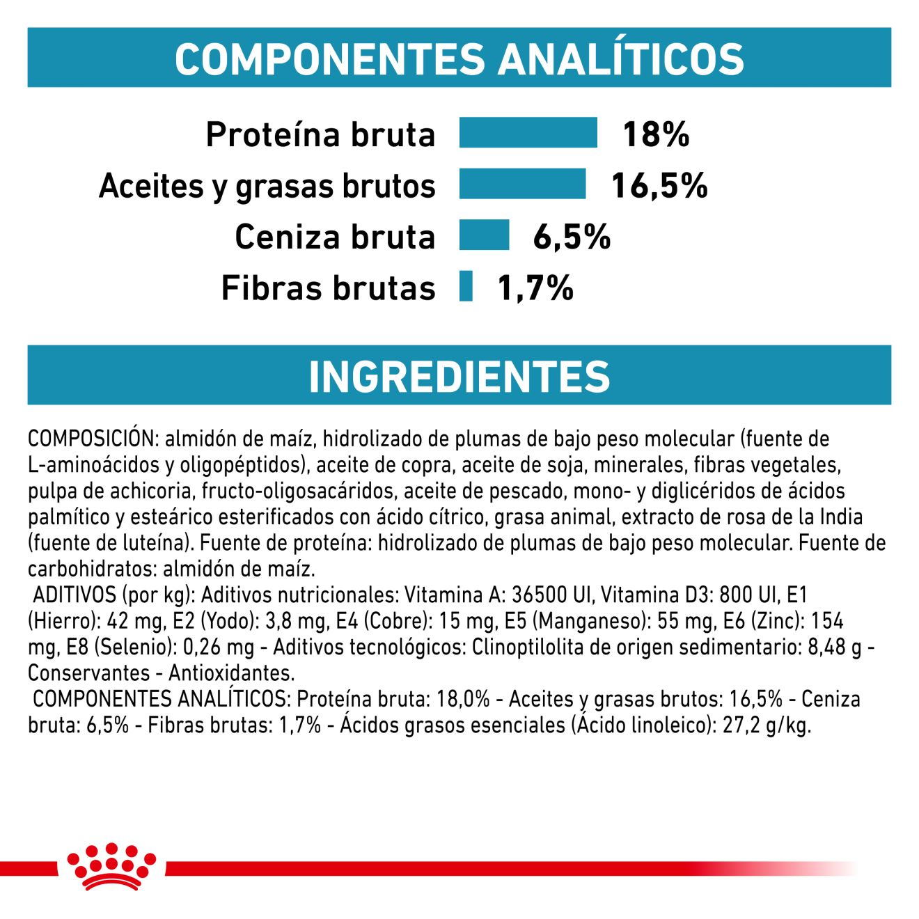 Anallergenic Royal Canin ES