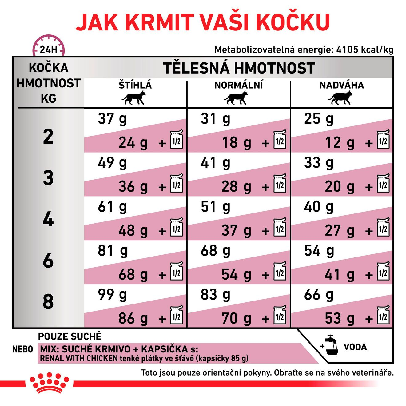 VHN Cat Renal Select