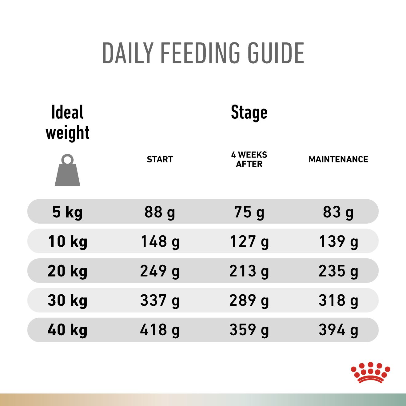 VHN Dog MF Urinary-Satiety