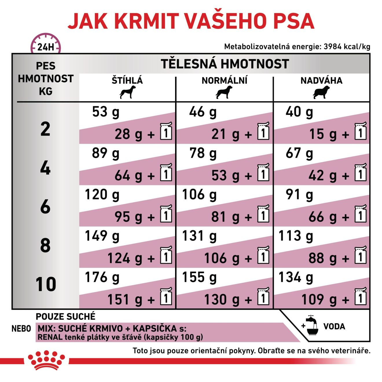 VHN Dog Renal Small Dog