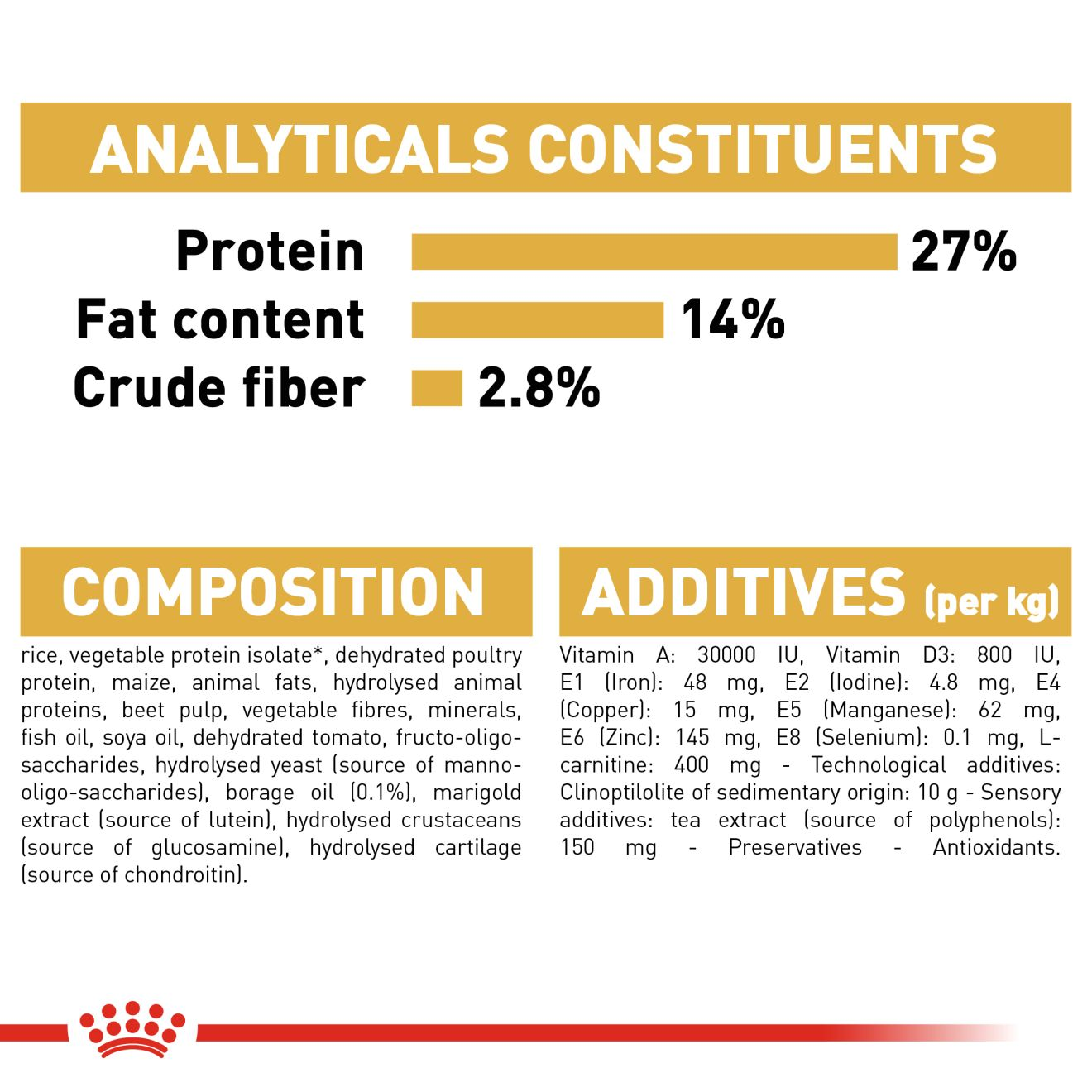 royal canin cavalier king charles