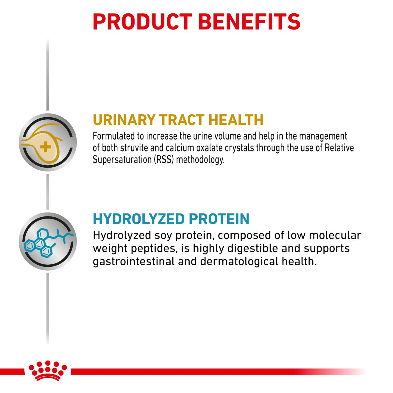 Royal canin urinary and hydrolyzed outlet protein