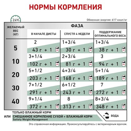5_RC-VET-WET-DogSatietyWM195g