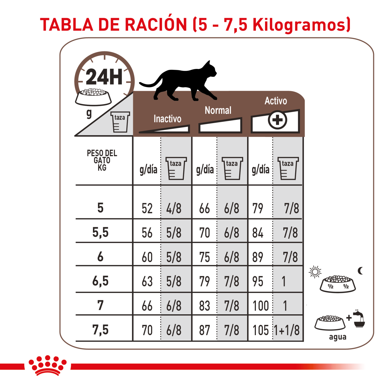 Gastrointestinal Moderate Calorie | Royal Canin CO