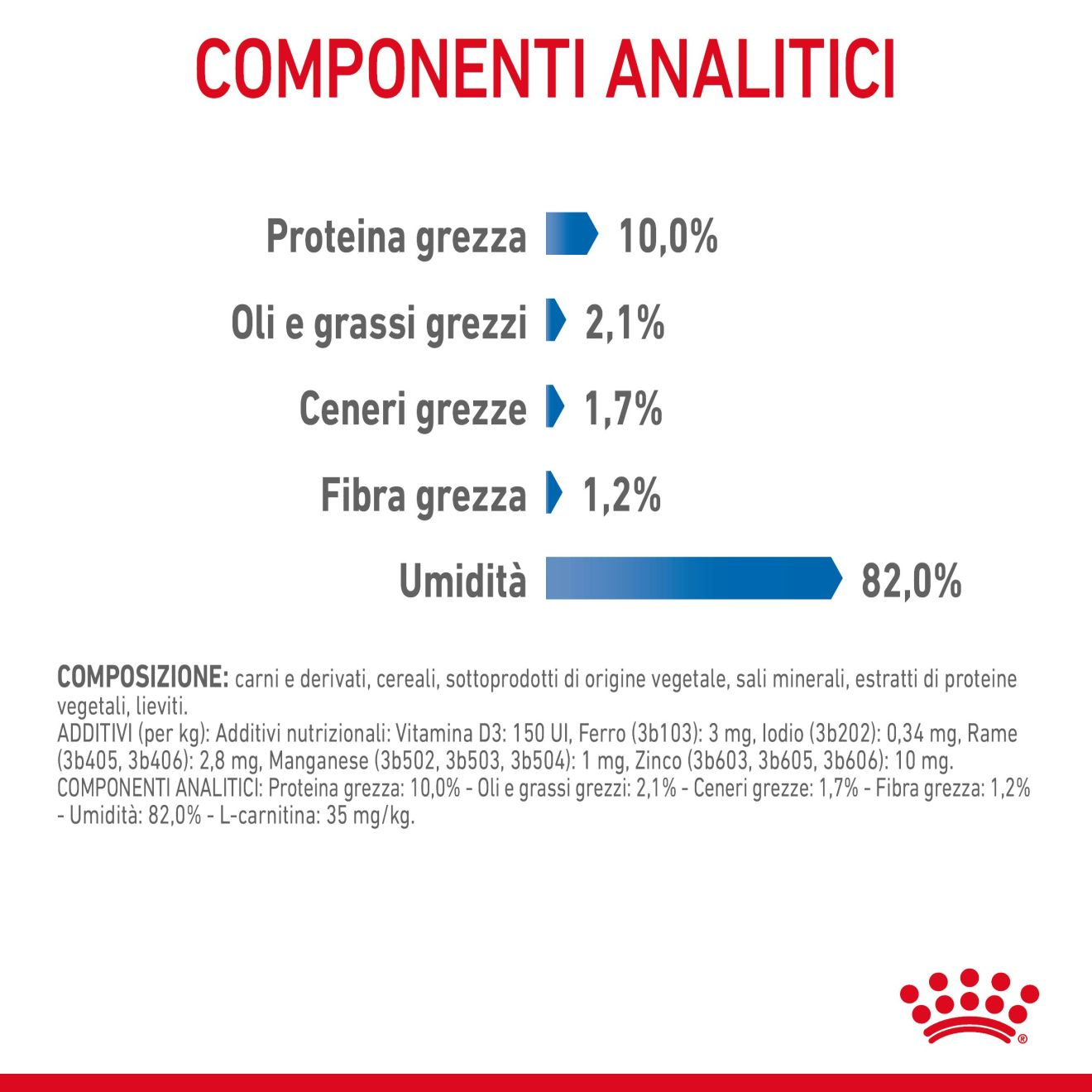 Light Weight Care in salsa