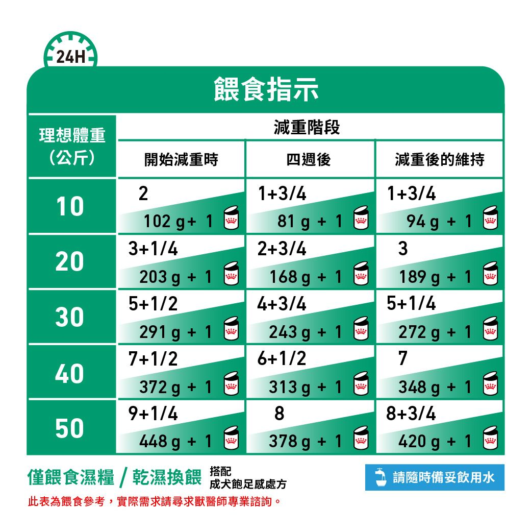 成犬飽足感處方罐頭