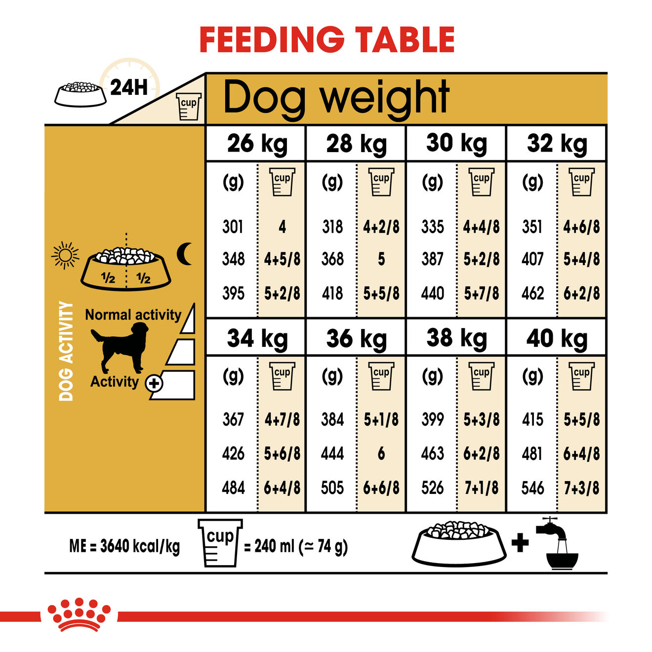 Royal canin 2024 labrador 1kg price