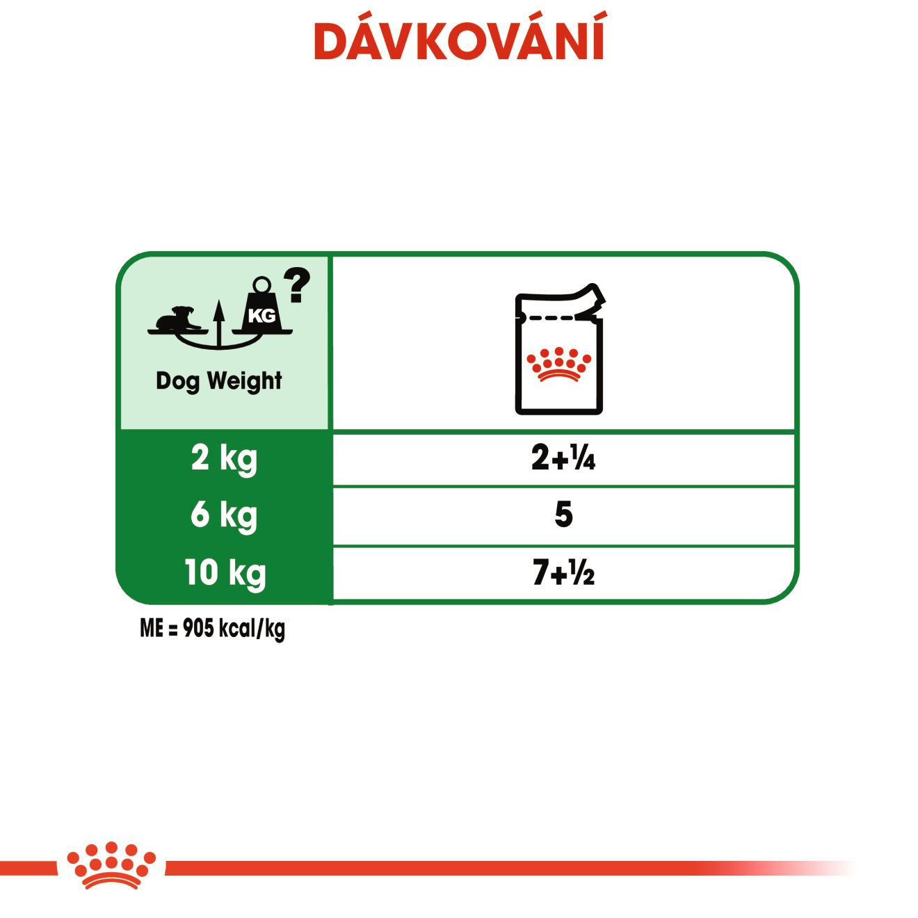 ROYAL CANIN Mini Ageing kapsička ve šťávě pro starší psy malých plemen nad 12 let