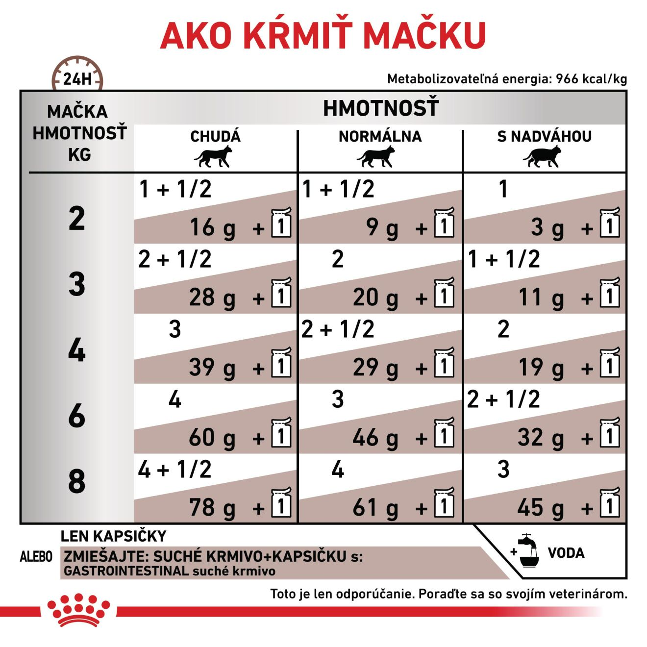 VHN Cat Gastrointestinal Gravy Kapsičky