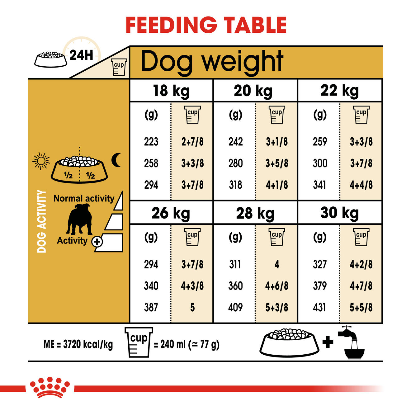 อาหารสุนัขโต พันธุ์บูลด็อก ชนิดเม็ด (BULLDOG ADULT)