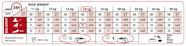 Royal Canin Weight Loss Calculator Blog Dandk