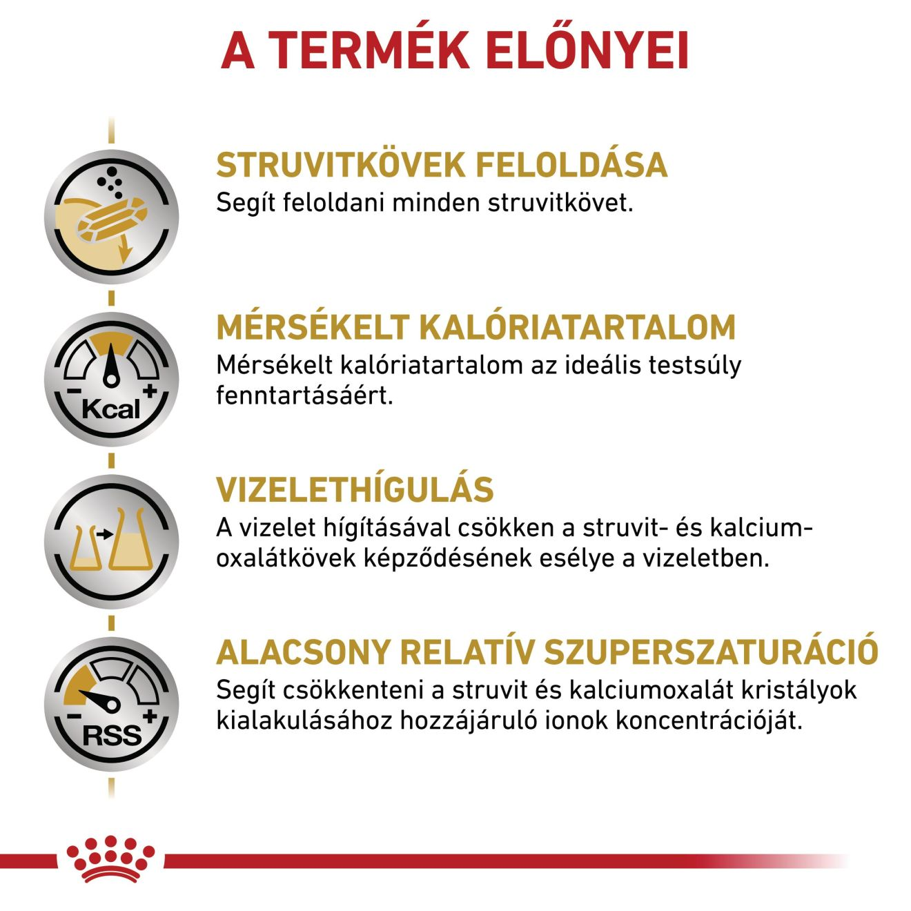 Urinary S/O Moderate Calorie