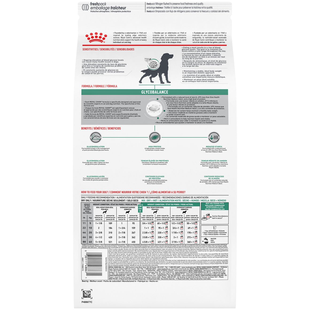 Canine Glycobalance