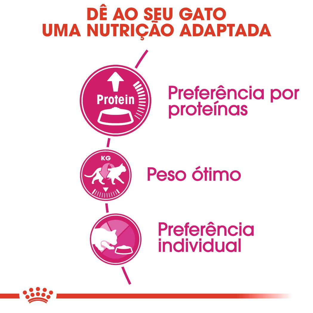 Protein Exigent