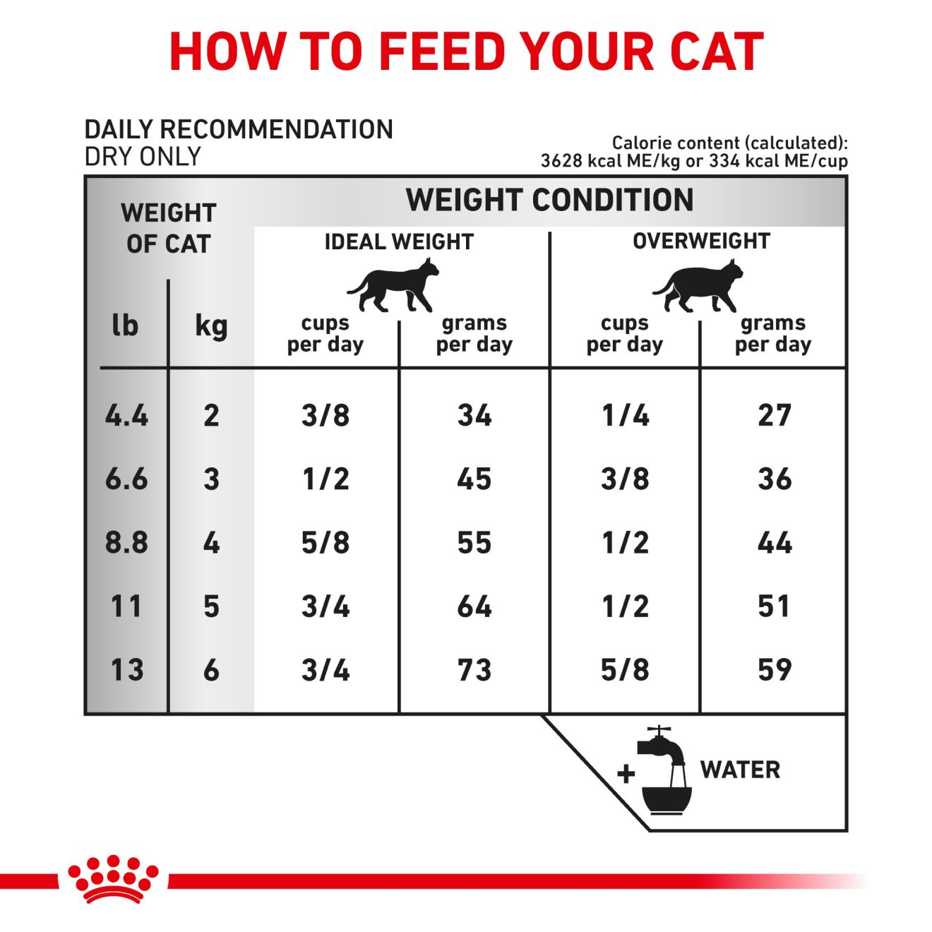 Feline Urinary SO® + Hydrolyzed Protein