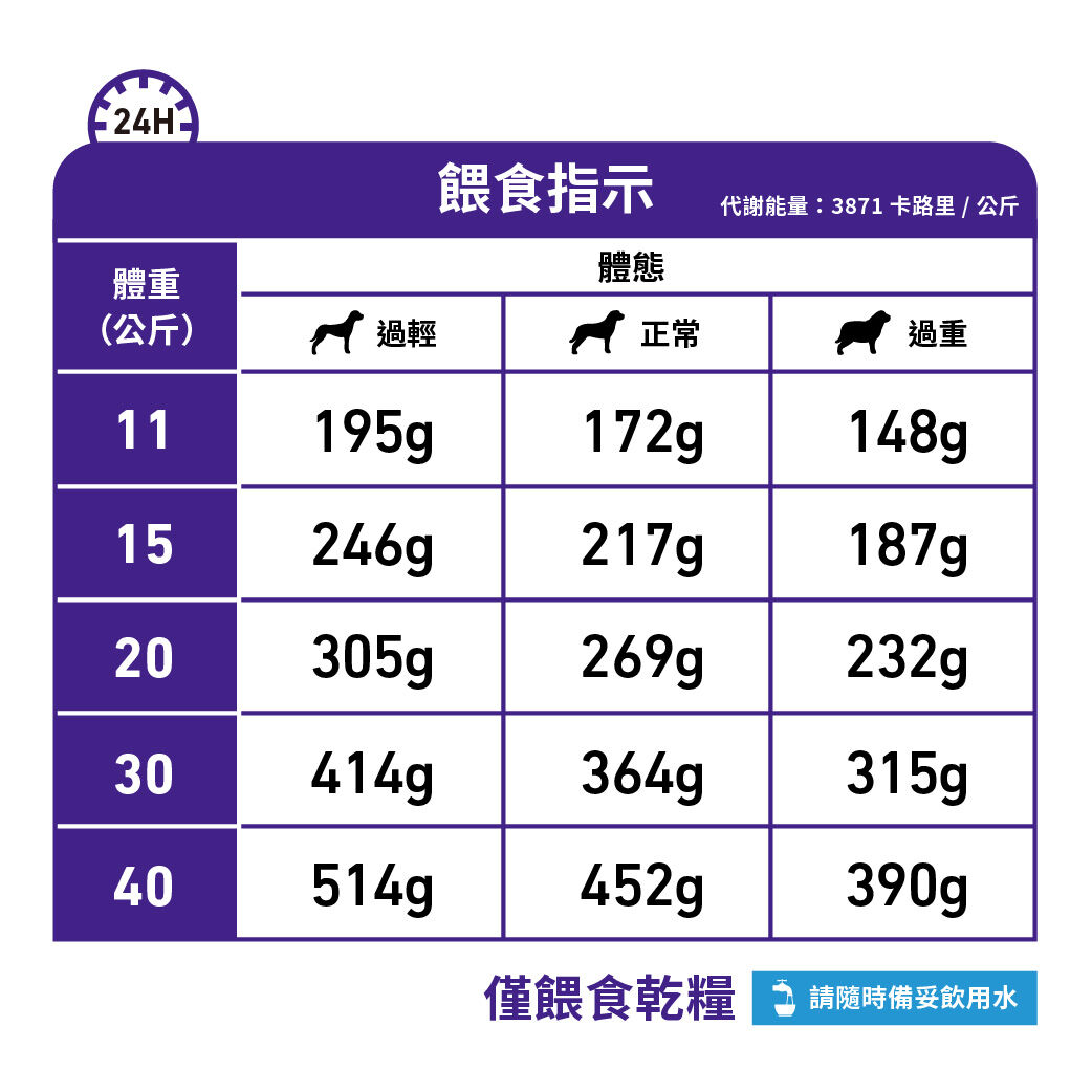 成犬牙齒護理健康管理配方