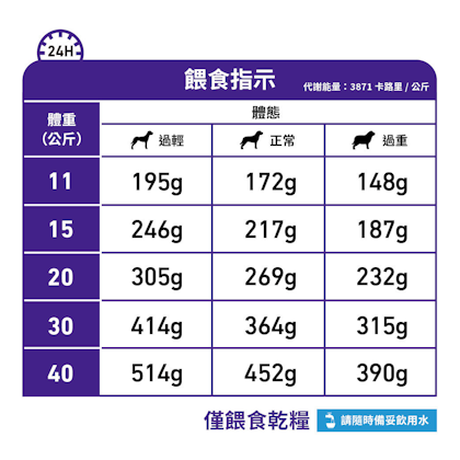 成犬牙齒護理健康管理配方_方_4