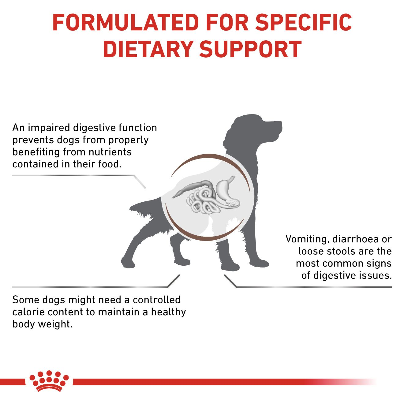 VHN Dog Gastrointestinal Moderate Calorie 