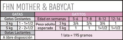 AR-L-Tabla-Racionamiento-Mother-&-Babycat-lata-Feline-Health-Nutrition-Humedo