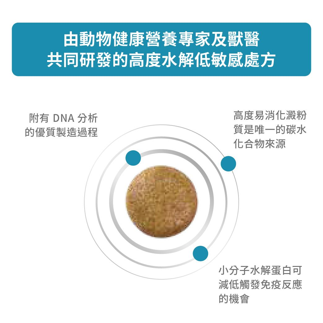 成貓高度水解低敏感處方