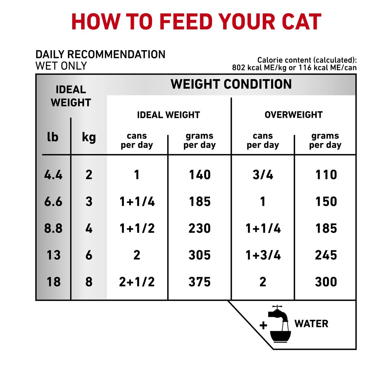 Feline Urinary SO® Aging 7+ + Calm loaf in sauce