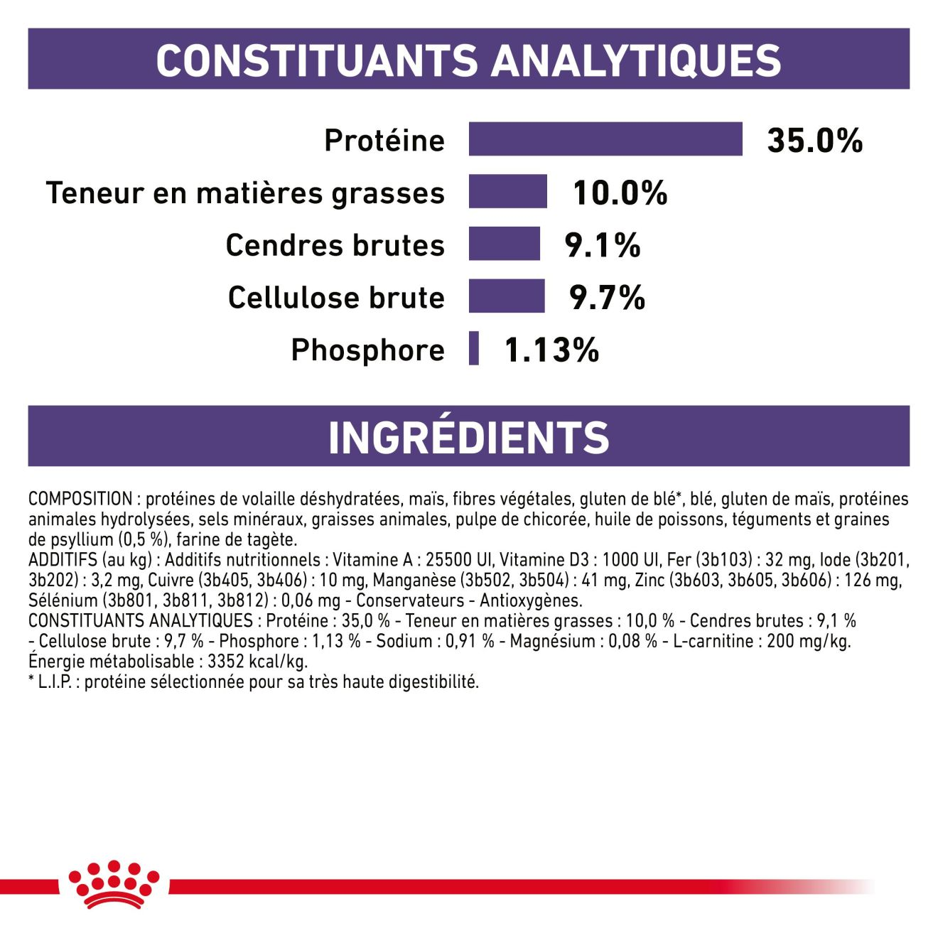 Neutered Satiety Balance