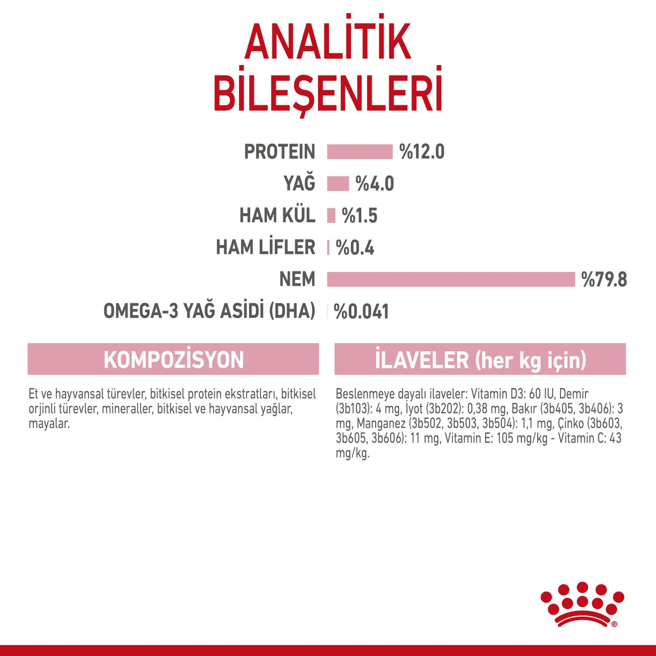 Kitten Jelly Yavru Kedi Yaş Maması