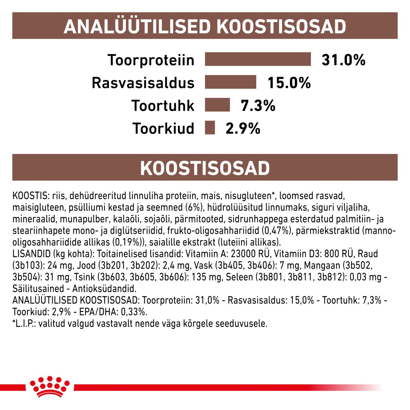 Royal Canin Gastrointestinal Fibre Response Cat kuivtoit