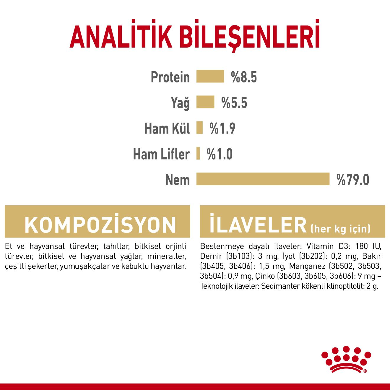 Pomeranian Adult Loaf Yetişkin Köpek Yaş Maması