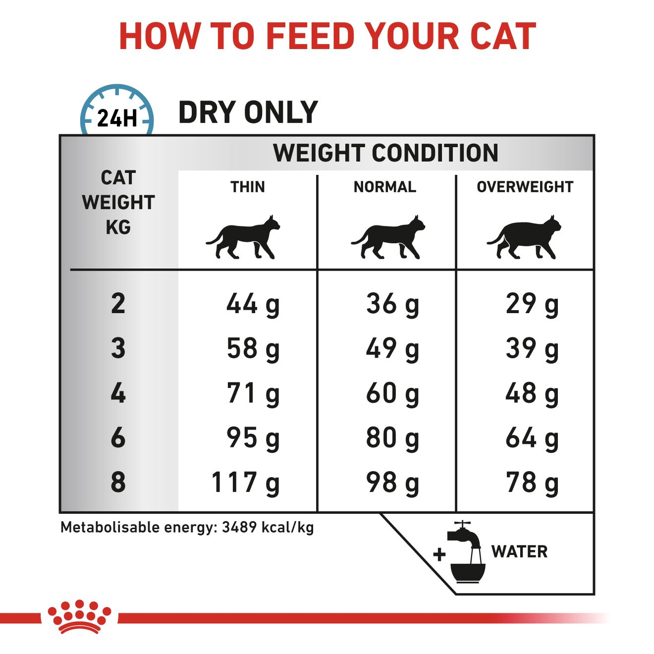 Royal canin sensitivity clearance control wet cat food