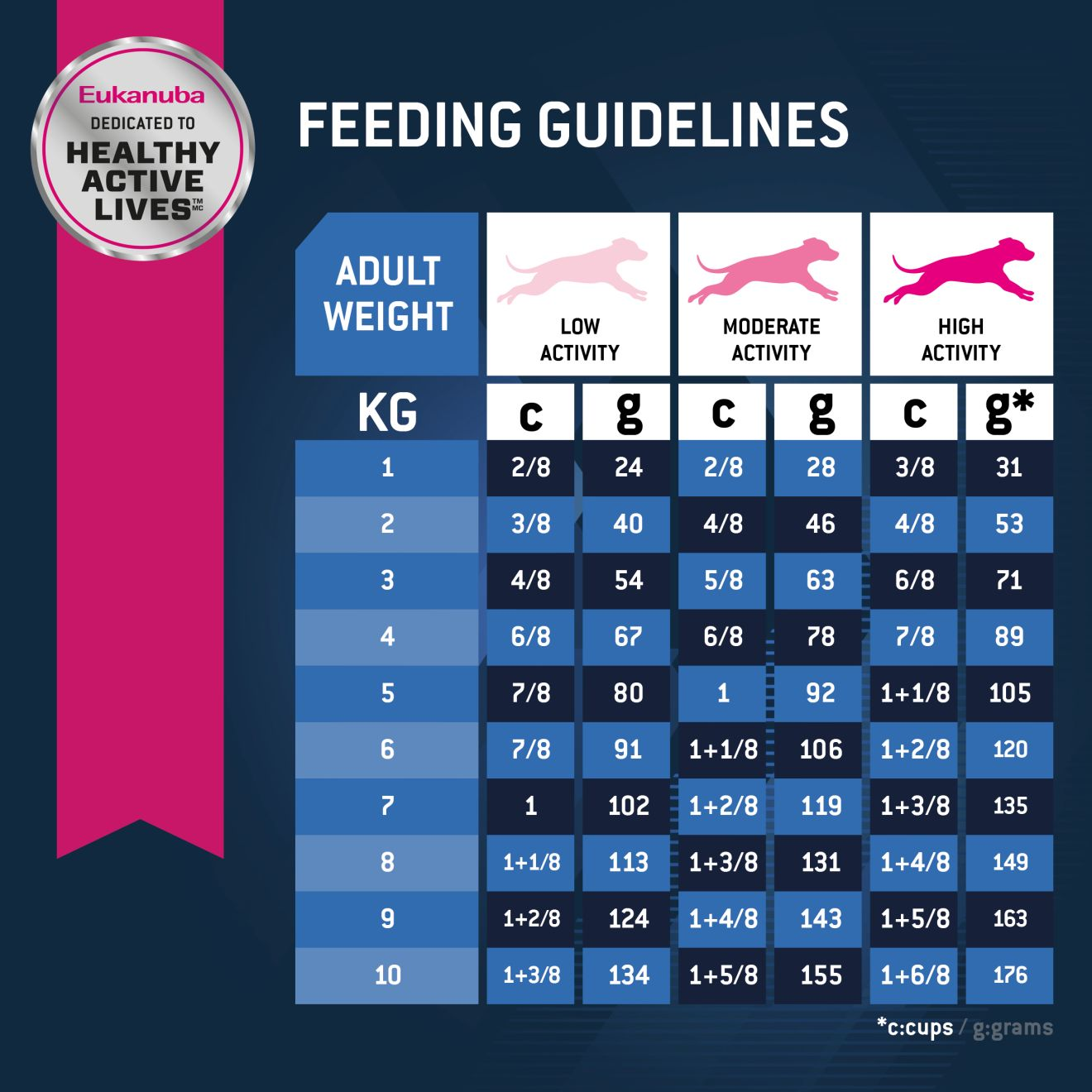 Eukanuba Senior Small Breed 