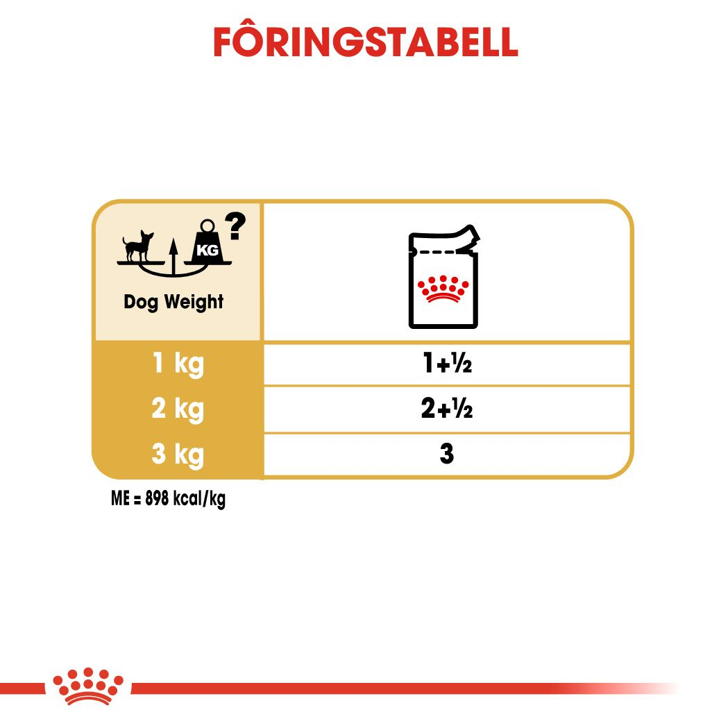 Chihuahua Adult Loaf