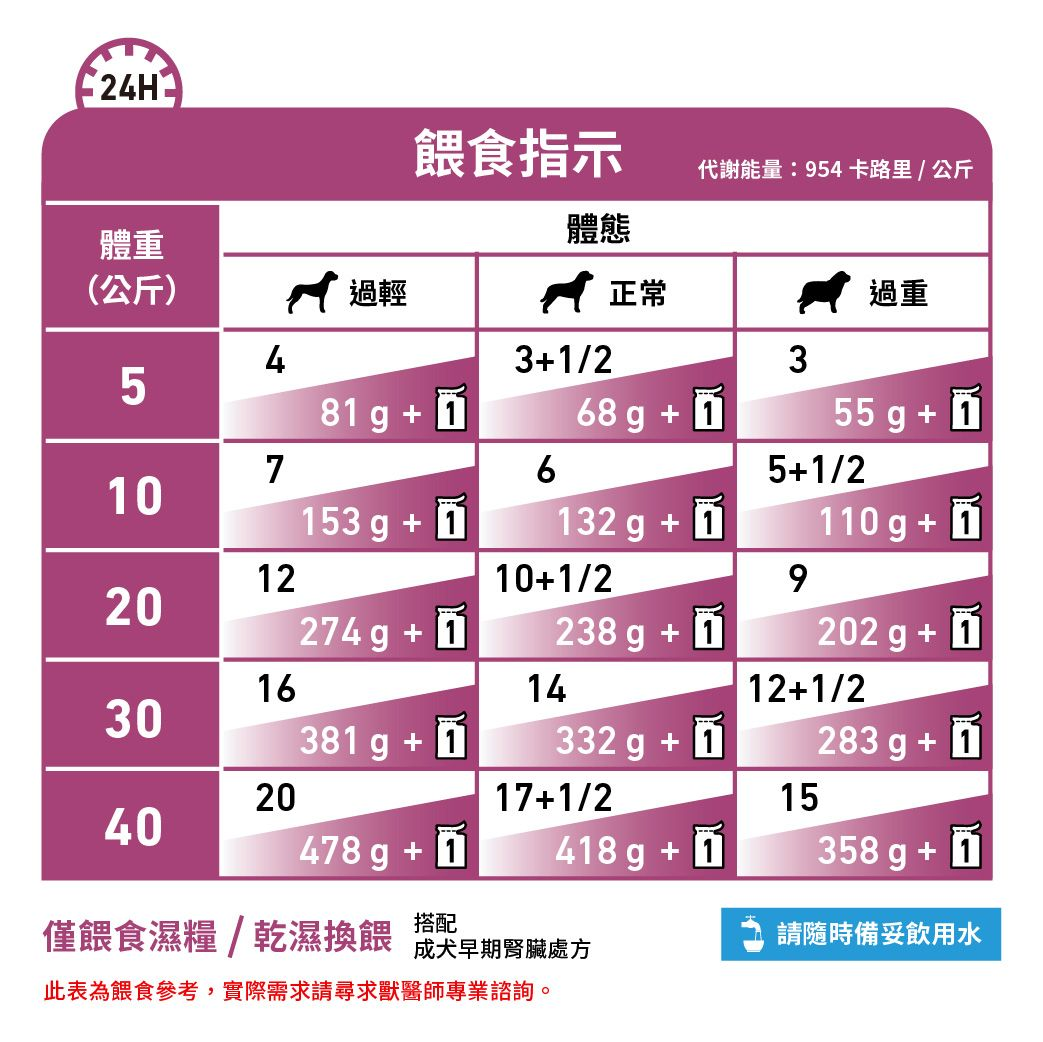 成犬早期腎臟處方袋裝濕糧（肉汁）