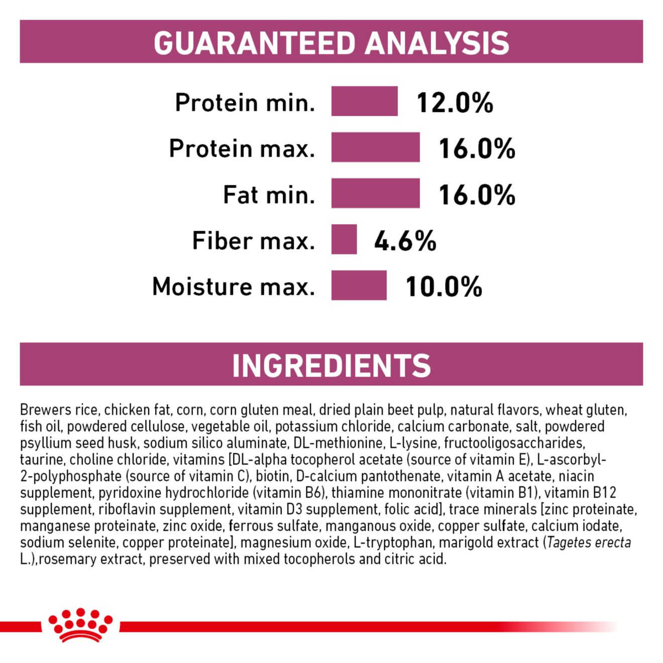 Royal canin veterinary diet renal clearance support s dry dog food