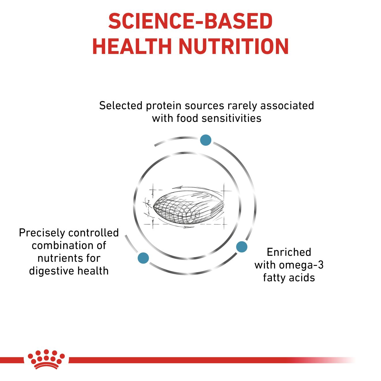 Royal hotsell sensitivity control